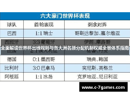 全面解读世界杯出线规则与各大洲名额分配机制权威全景体系指南