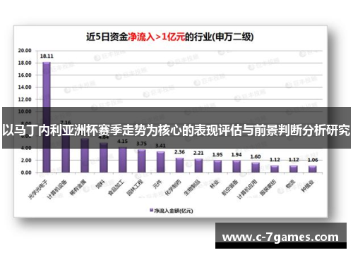 以马丁内利亚洲杯赛季走势为核心的表现评估与前景判断分析研究