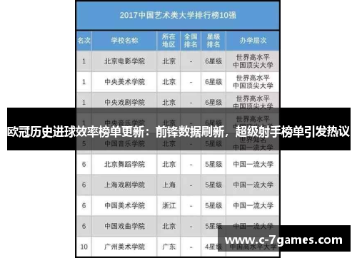 欧冠历史进球效率榜单更新：前锋数据刷新，超级射手榜单引发热议