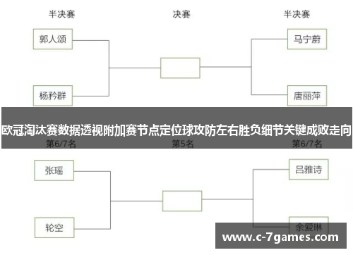 欧冠淘汰赛数据透视附加赛节点定位球攻防左右胜负细节关键成败走向
